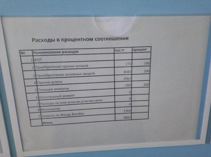 "ЖанайSecondary school -бақша"КММ Расходы в процентном соотношении