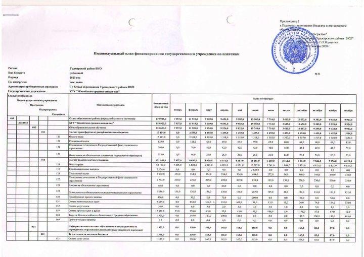 2020-2021 оқу жылына бекітілген бюджет