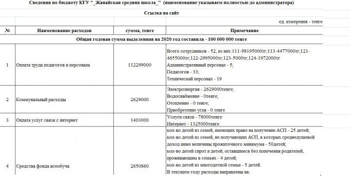 "Открытый бюджет"