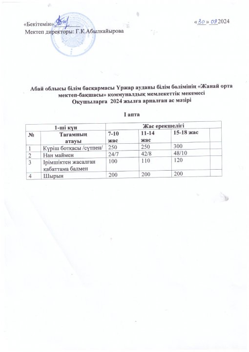 "ЖанайSecondary school -бақшасы"КММ Ыстық тамақ оқушылардың күнделікті ас мәзірі