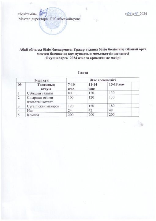 "ЖанайSecondary school -бақшасы"КММ Ыстық тамақ оқушылардың күнделікті ас мәзірі