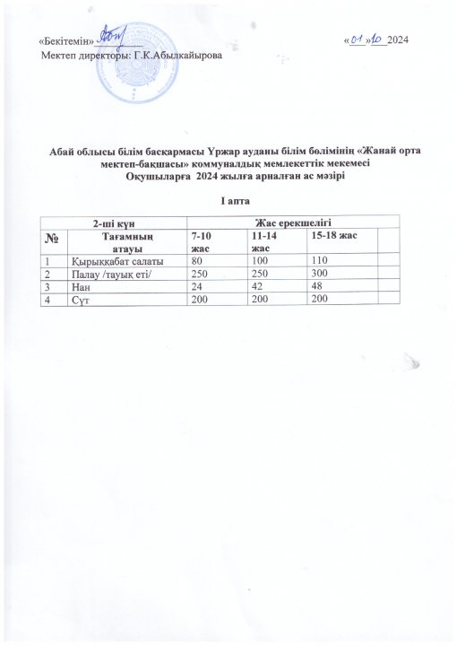 "ЖанайSecondary school -бақшасы"КММ Ыстық тамақ оқушылардың күнделікті ас мәзірі
