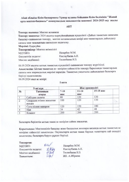 Ыстық тамақтың АКТ-сі