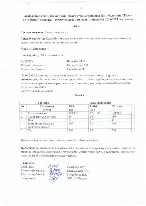 Ыстық тамақтың АКТ-сі