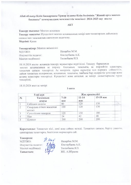 Ыстық тамақтың АКТ-сі