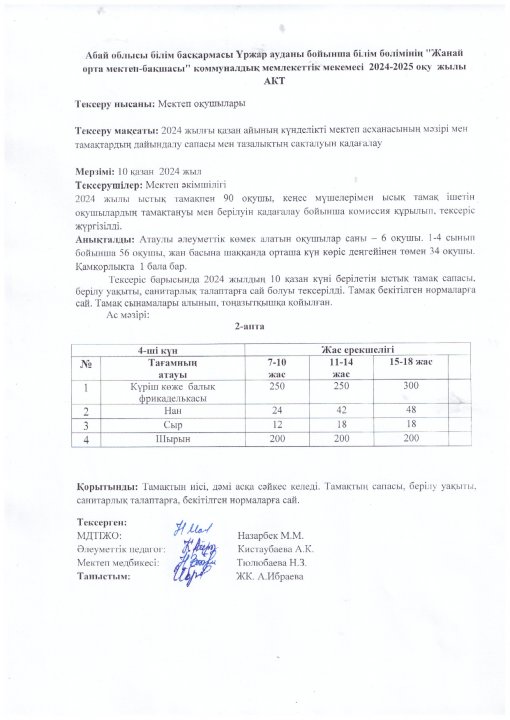 Ыстық тамақтың АКТ-сі