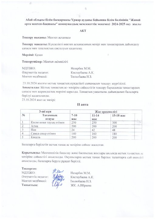 Ыстық тамақтың АКТ-сі