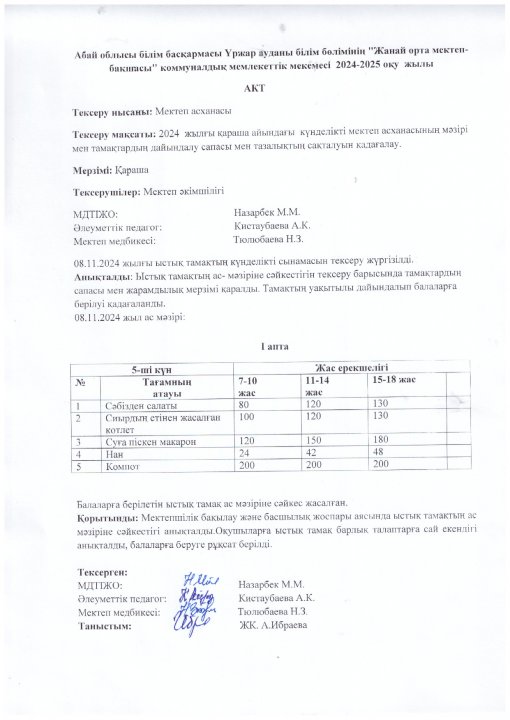 Ыстық тамақтың АКТ-сі