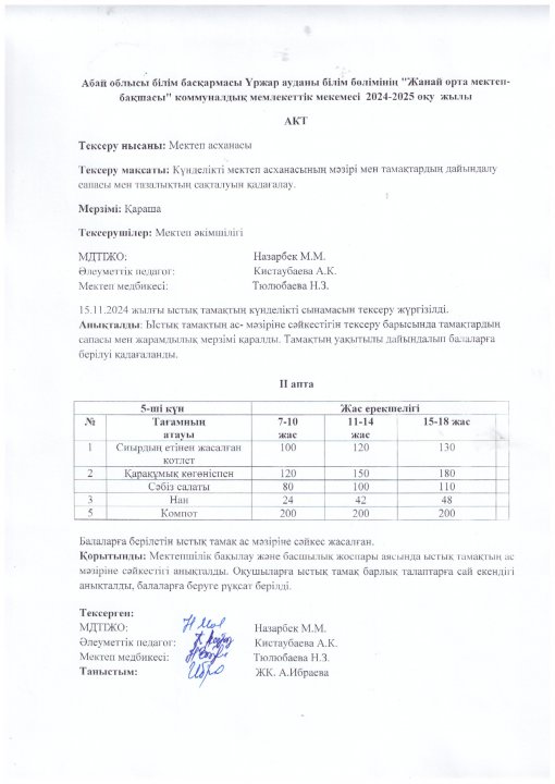 Ыстық тамақтың АКТ-сі