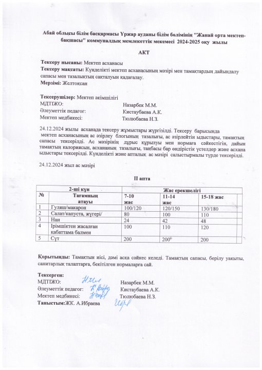 Ыстық тамақтың АКТ-сі