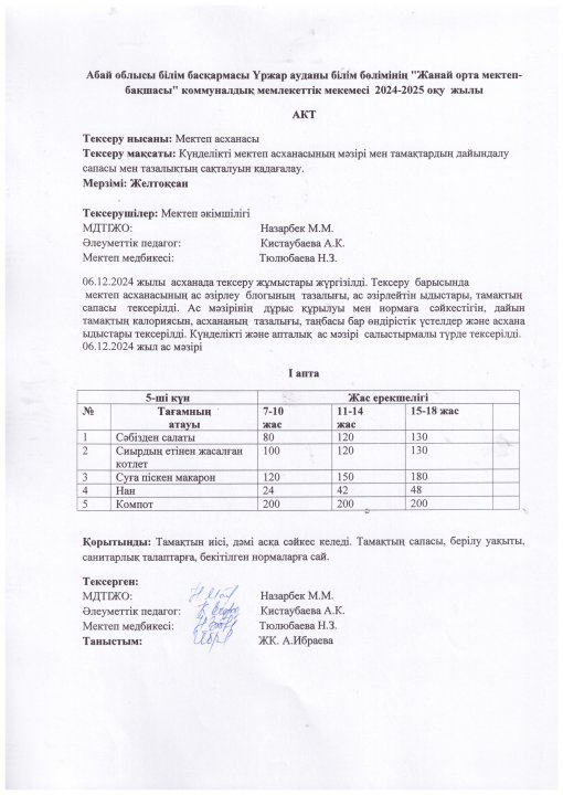 Ыстық тамақтың АКТ-сі