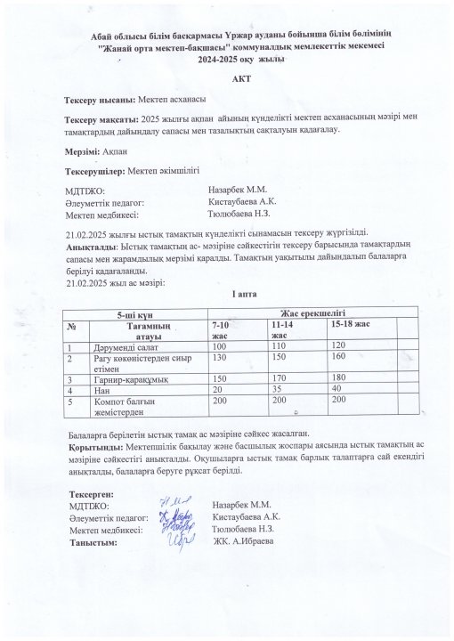 Ыстық тамақтың АКТ-сі