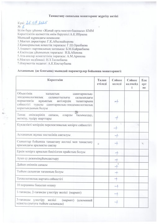 Тамақтану сапасына  мониторинг жүргізу АКТ-сі
