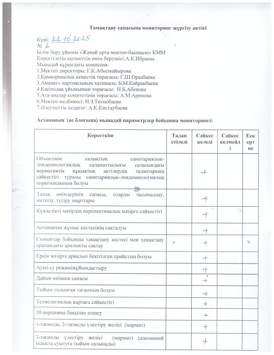 Тамақтану сапасына  мониторинг жүргізу АКТ-сі