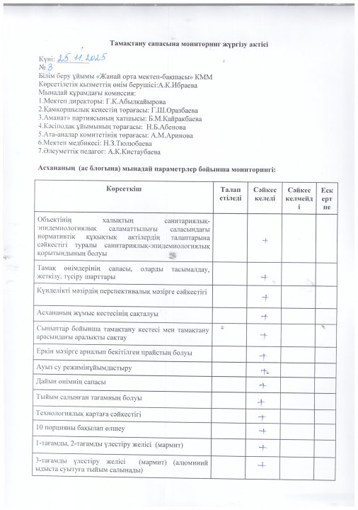 Тамақтану сапасына  мониторинг жүргізу АКТ-сі