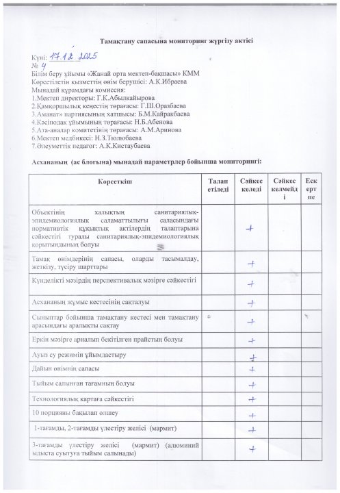 Тамақтану сапасына  мониторинг жүргізу АКТ-сі