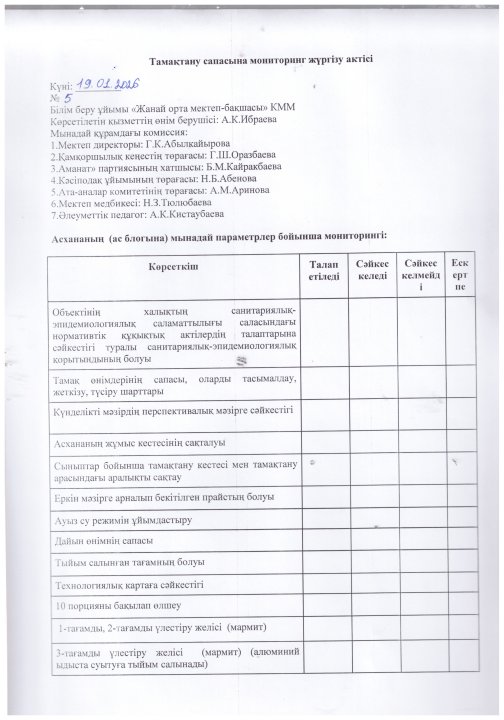 Тамақтану сапасына  мониторинг жүргізу АКТ-сі