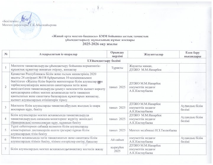 Әлеуметтік педагогтің ыстық тамақ бойынша жылдық жұмыс жоспары