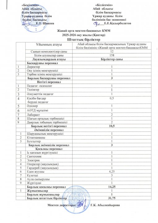 Штаттық бірліктер
