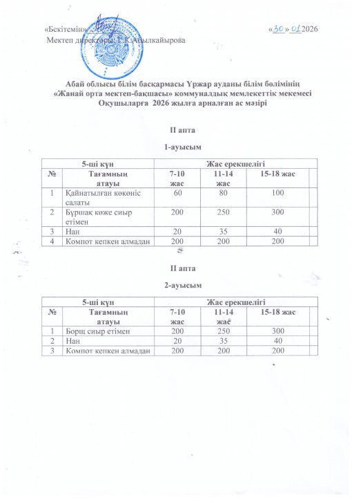 Оқушылардың күнделікті ыстық тамақтың ас мәзірі