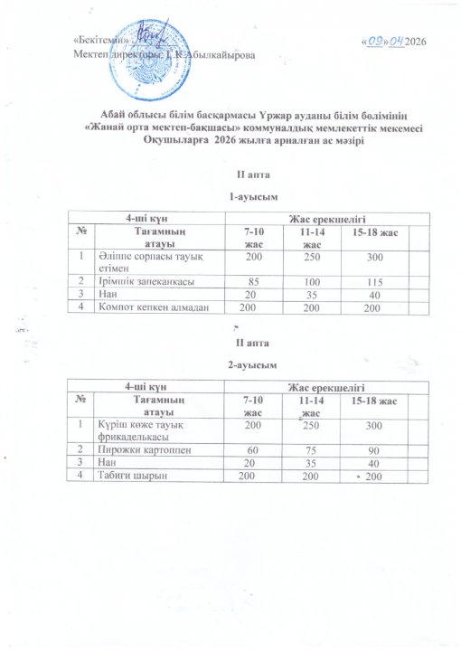 Оқушылардың күнделікті тамақтанудың ас мәзірі